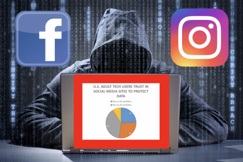 Social media users are often unaware when their personal data is being used by companies to create advertising algorithms.