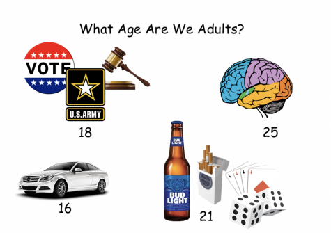 While legally considered an adult at age 18, a case can be made that one is still not fully mentally developed and have many abilities restricted until the age of 21.